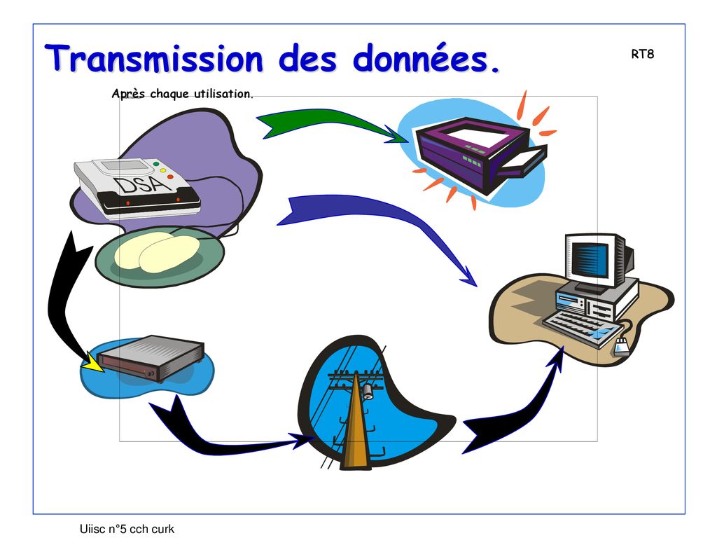 Le Recueil Et La Transmission Des Donnees Ppt Télécharger