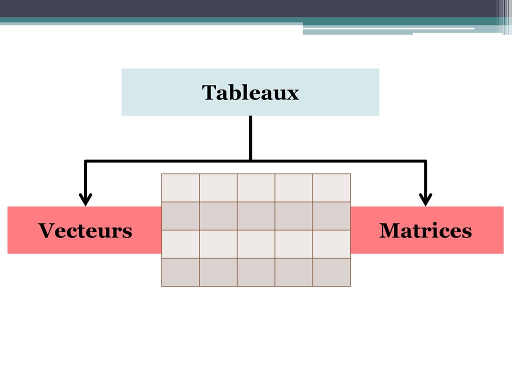 Tableaux Vecteurs Matrices