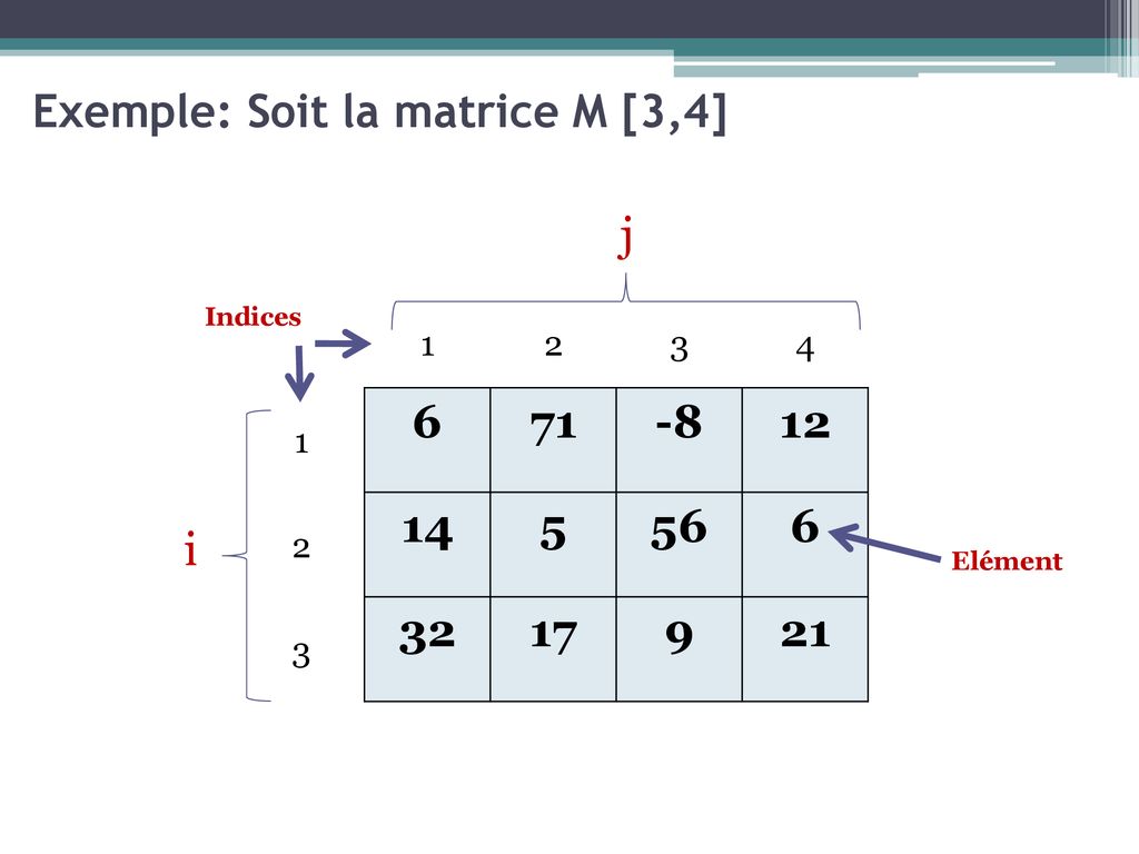 Exemple: Soit la matrice M [3,4]