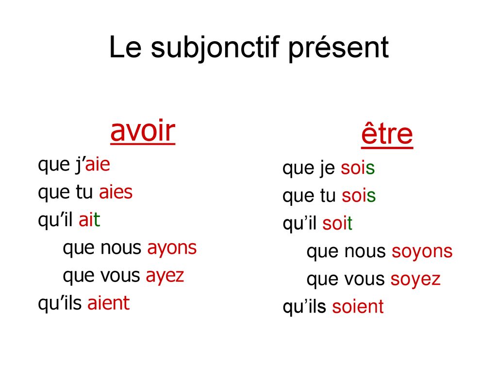 Спряжение 1 группы французский. Спряжение глагола avoir в present. Глагол avoir в subjonctif. Avoir etre спряжение. Etre в субжонктив.