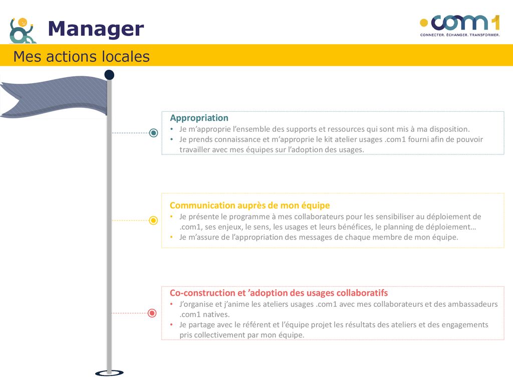 Manager Mes actions locales Appropriation