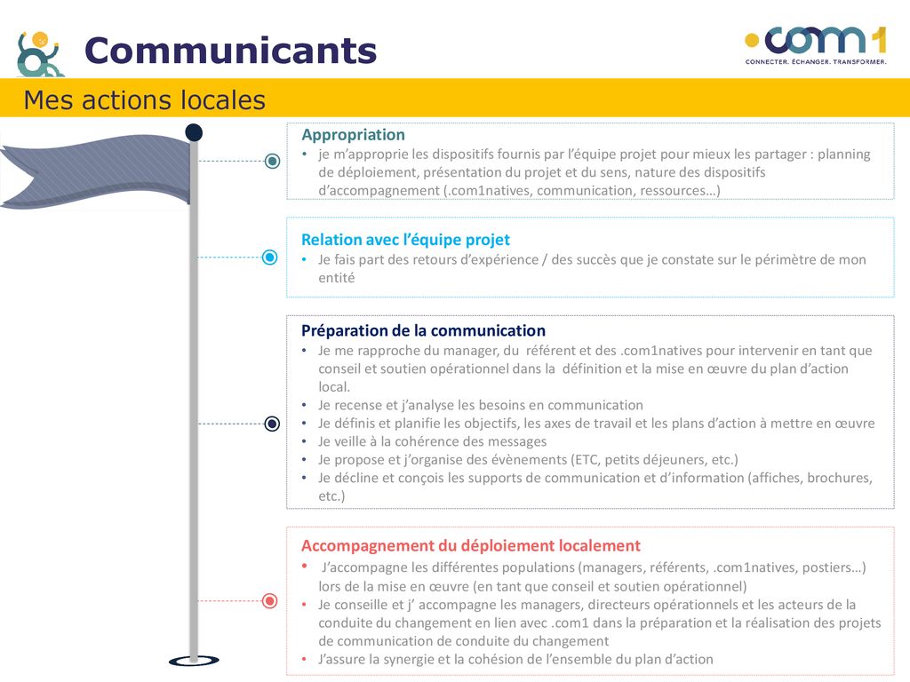 Communicants Mes actions locales Appropriation