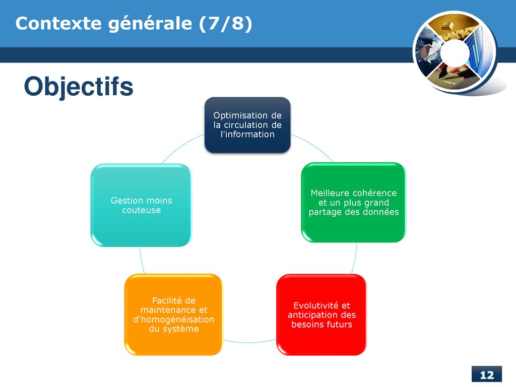 Objectifs Contexte générale (7/8)