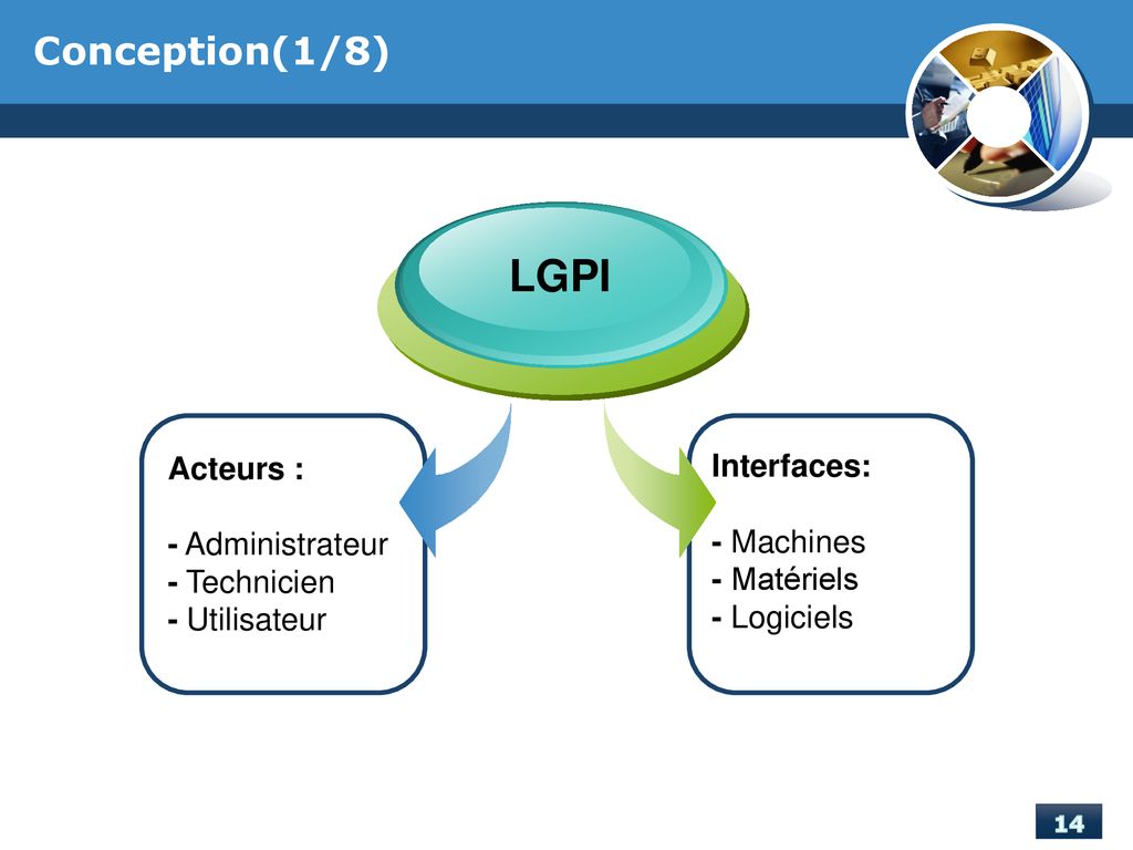 LGPI Conception(1/8) Acteurs : Interfaces: - Administrateur - Machines