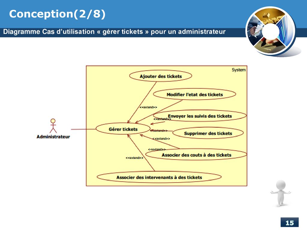 Conception(2/8) Diagramme Cas d’utilisation « gérer tickets » pour un administrateur.