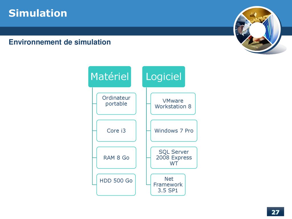 Simulation Matériel Logiciel Environnement de simulation