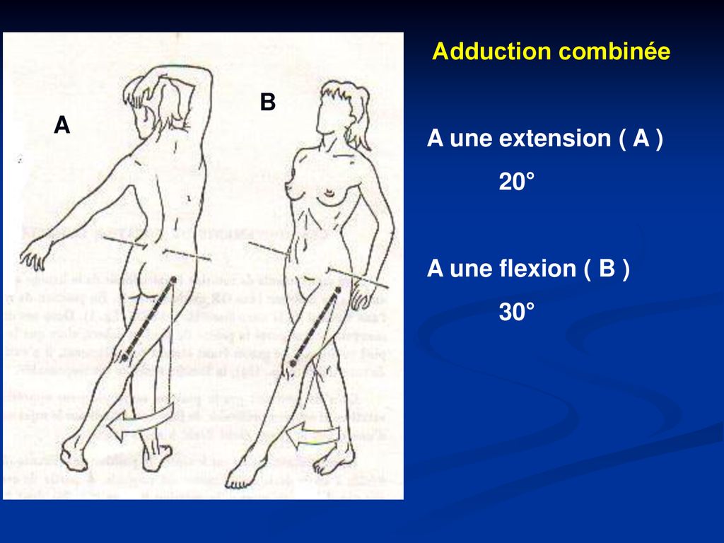 Adduction combinée A une extension ( A ) 20° A une flexion ( B ) 30° B A