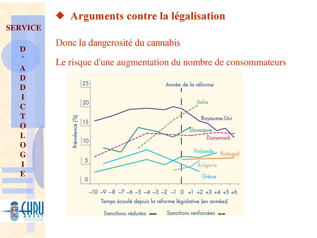 Arguments contre la légalisation