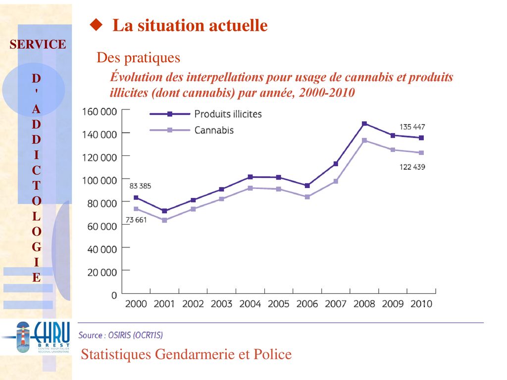 La situation actuelle Des pratiques Statistiques Gendarmerie et Police