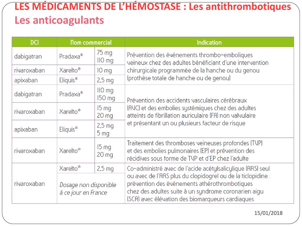 Les Médicaments De Lhémostase Ppt Télécharger