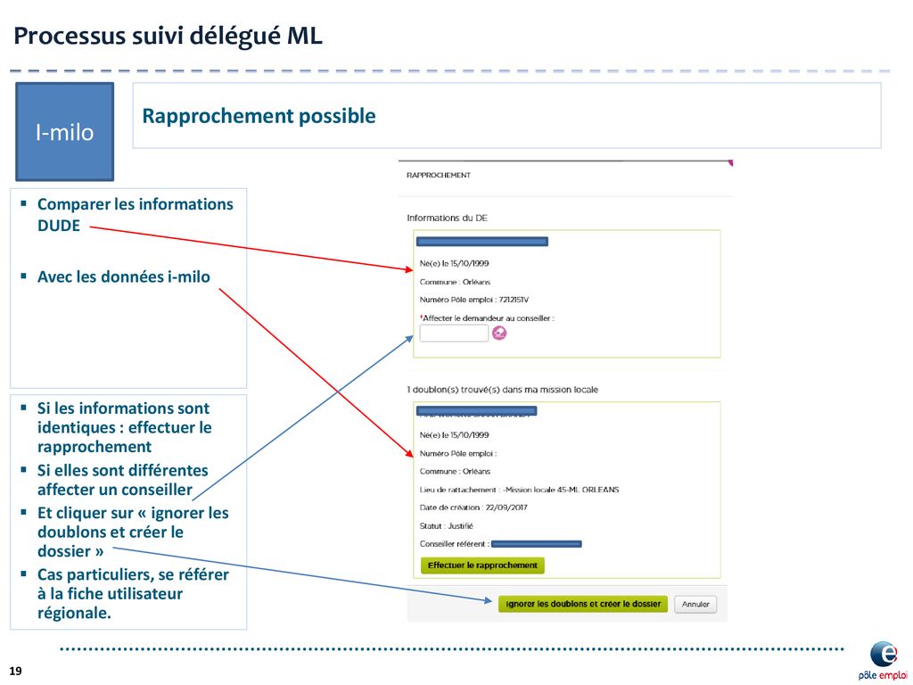 Processus Suivi Delegue Mission Locale Ppt Telecharger