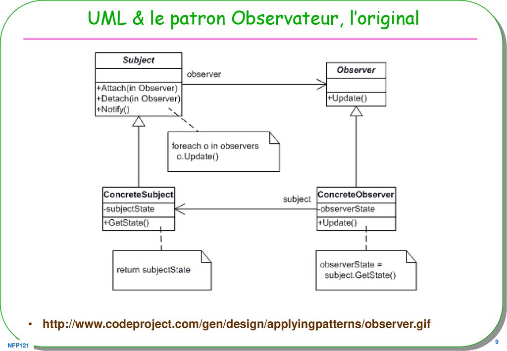 Uml диаграмма стереотипов