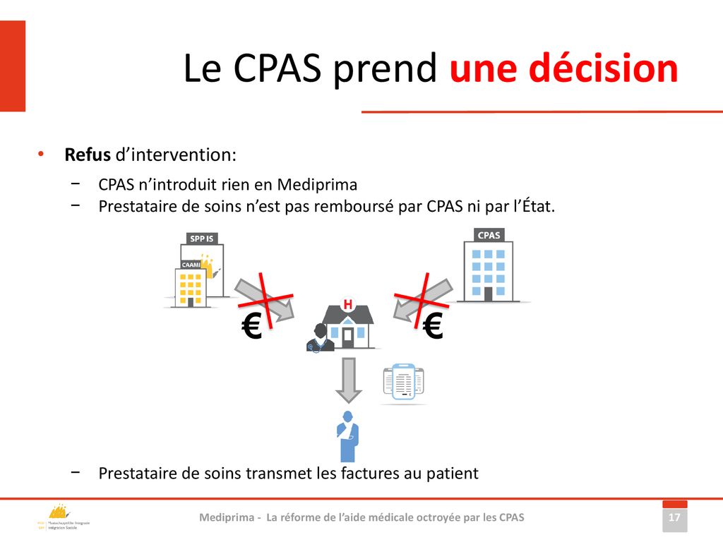 MediPrima La réforme de laide médicale octroyée par les CPAS ppt télécharger