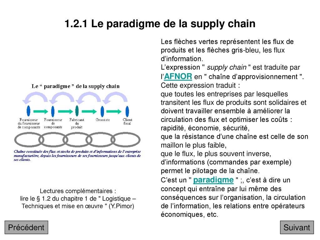 La Supply Chain Ppt Télécharger 3407