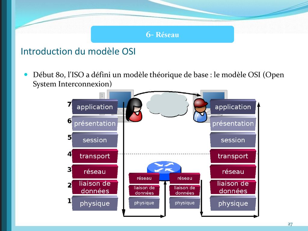 Introduction du modèle OSI
