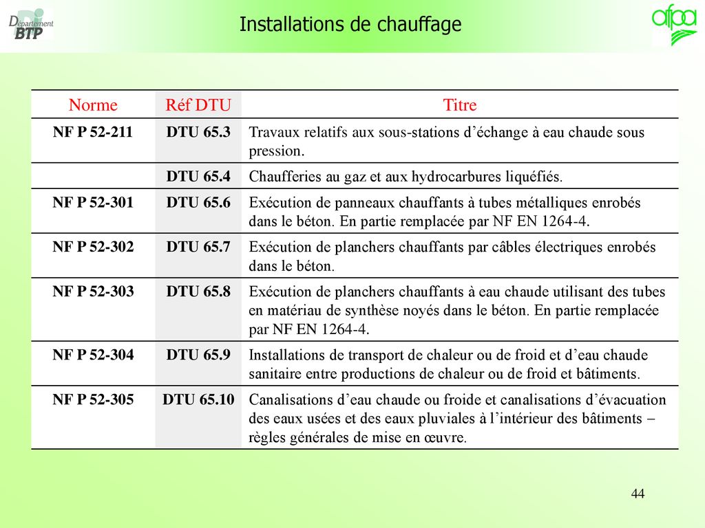 DTU 65.7 : planchers chauffants par câbles électriques enrobés