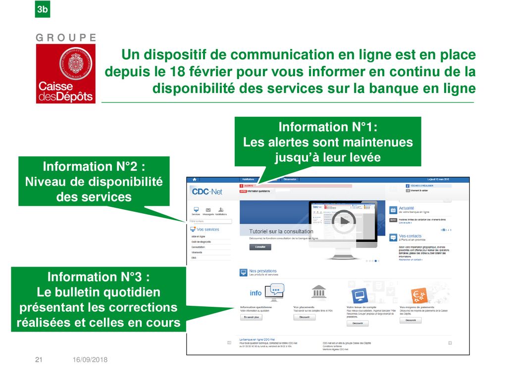 Cdc-Net En Pratique Direction Régionale Ile-De-France Avril Ppt Télécharger