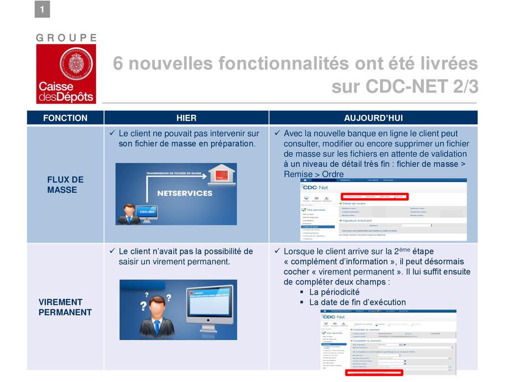 Cdc-Net En Pratique Direction Régionale Ile-De-France Avril Ppt Télécharger