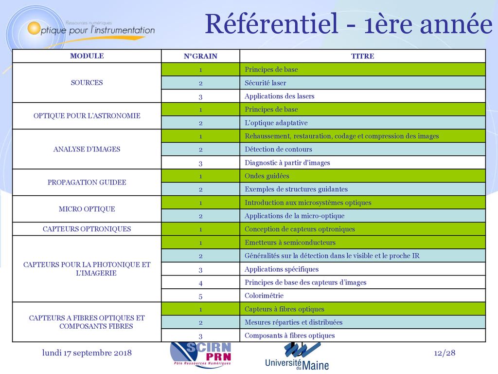 Pôle Ressources Numériques - Université Du Maine - Ppt Télécharger