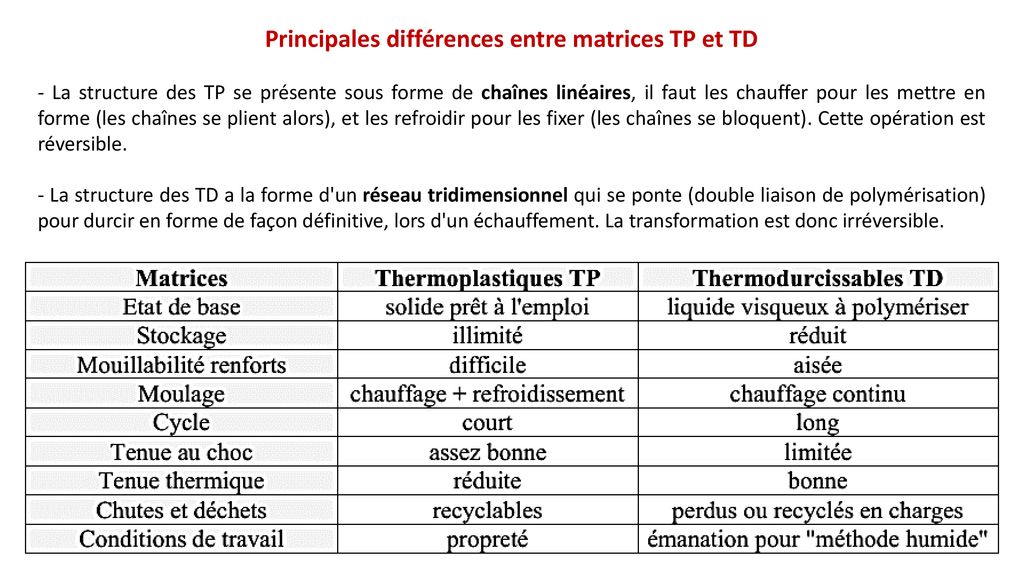 Principales différences entre matrices TP et TD
