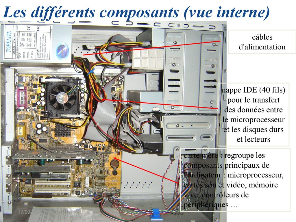 Composants - Carte mère - Architecture des ordinateurs