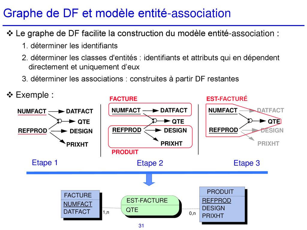 Cours De Bases De Données - Ppt Télécharger