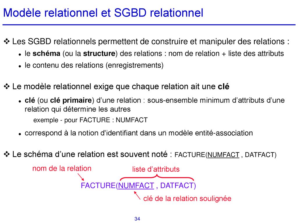 Cours De Bases De Données - Ppt Télécharger