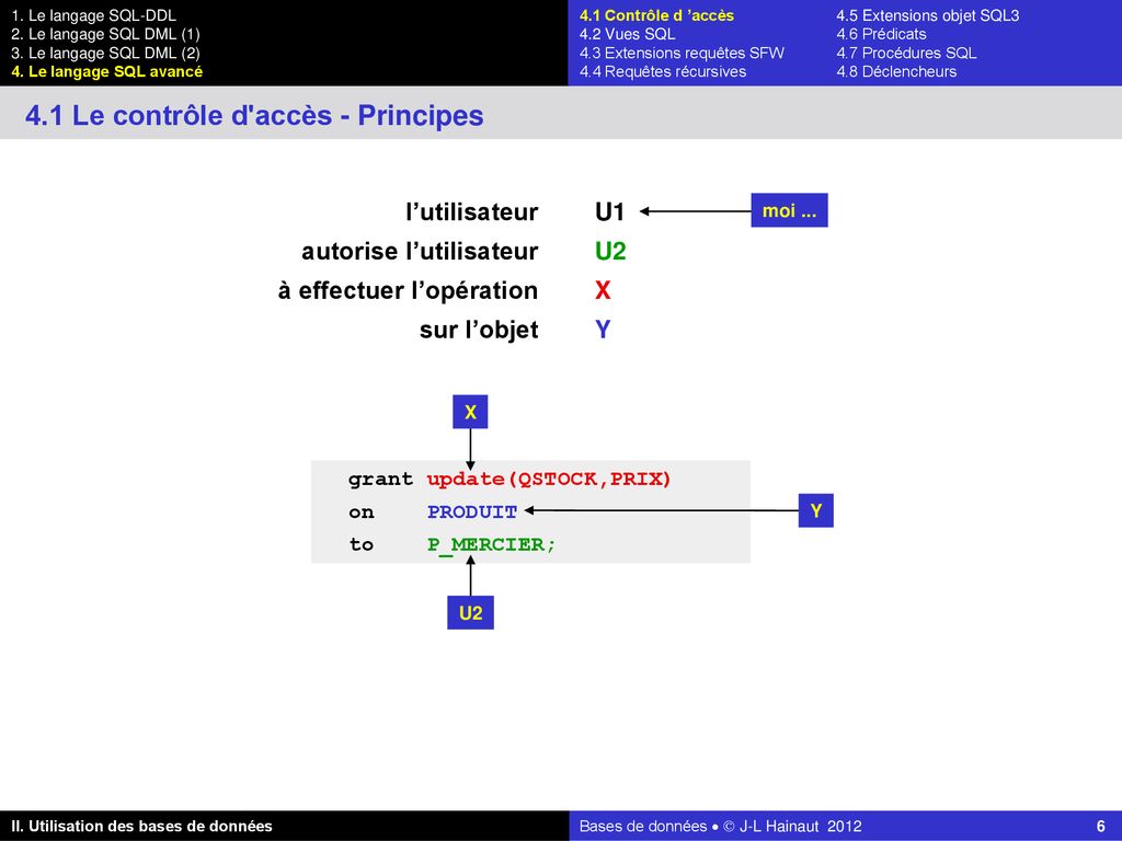 4 Le Langage Sql Avance 1re Partie Ppt Télécharger