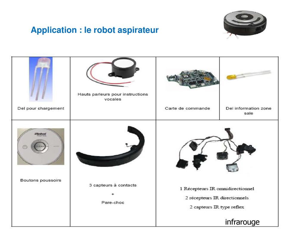 Application : le robot aspirateur