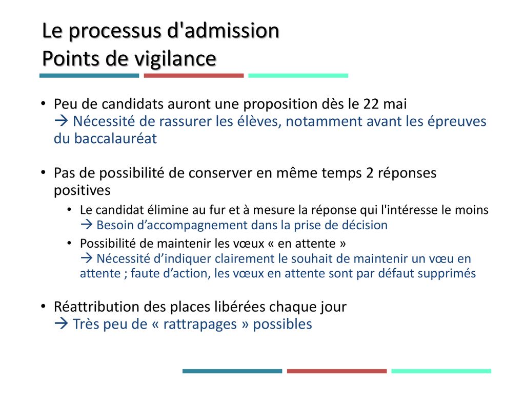 Le processus d admission Points de vigilance