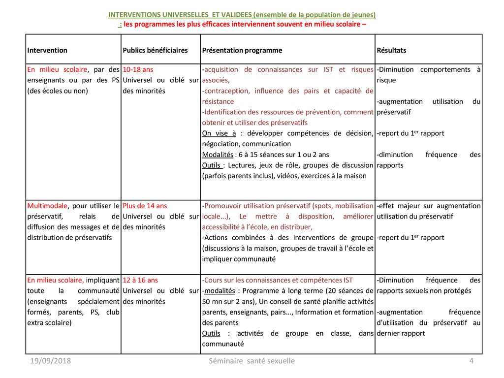 INTERVENTIONS VALIDEES ppt télécharger