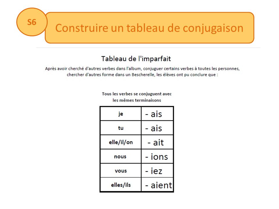 Enseigner La Conjugaison Observation Reflechie De La Langue Ppt Video Online Telecharger
