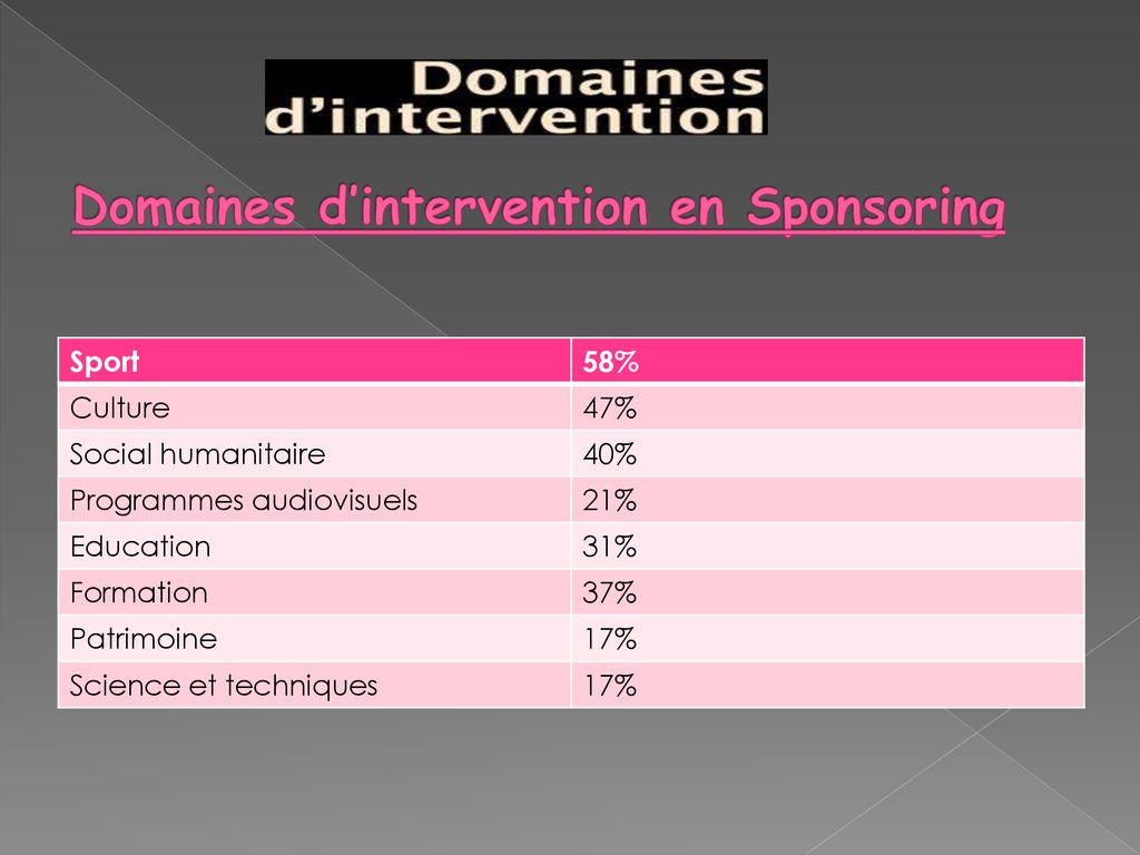 Domaines d’intervention en Sponsoring