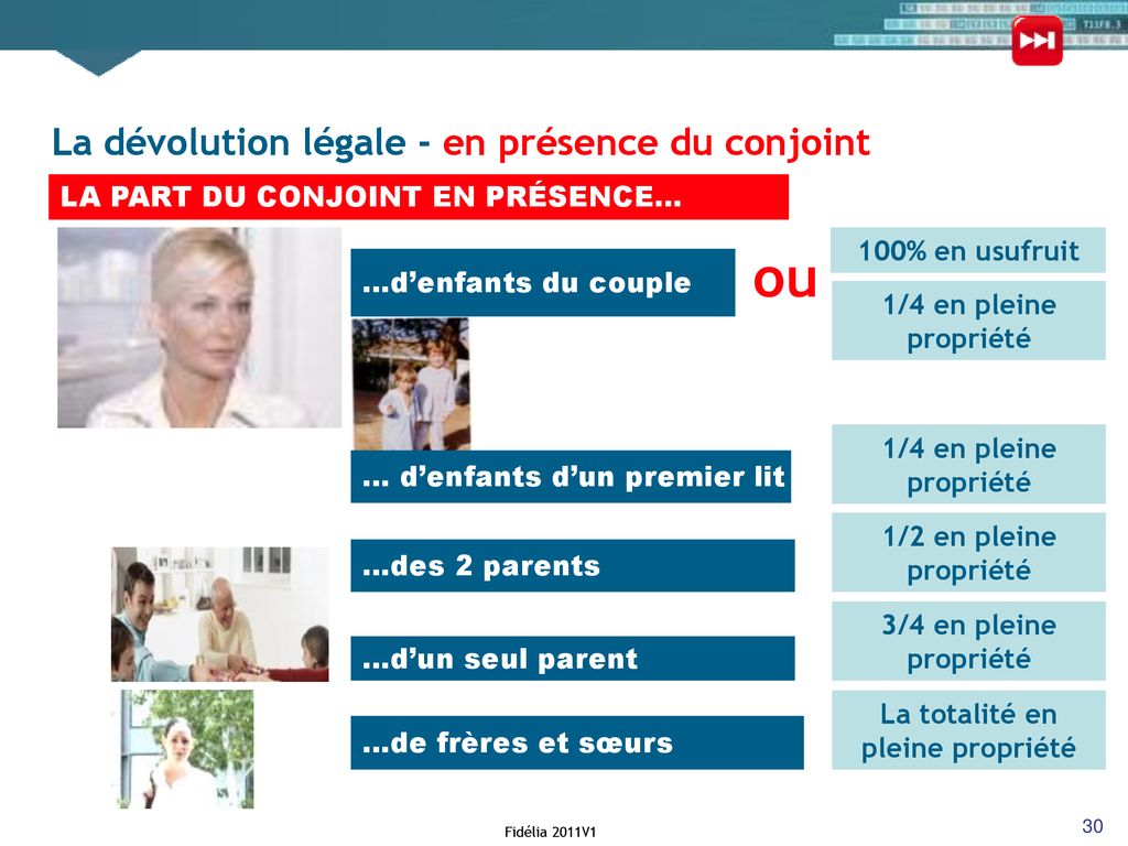 Traitement Des Successions - Ppt Télécharger