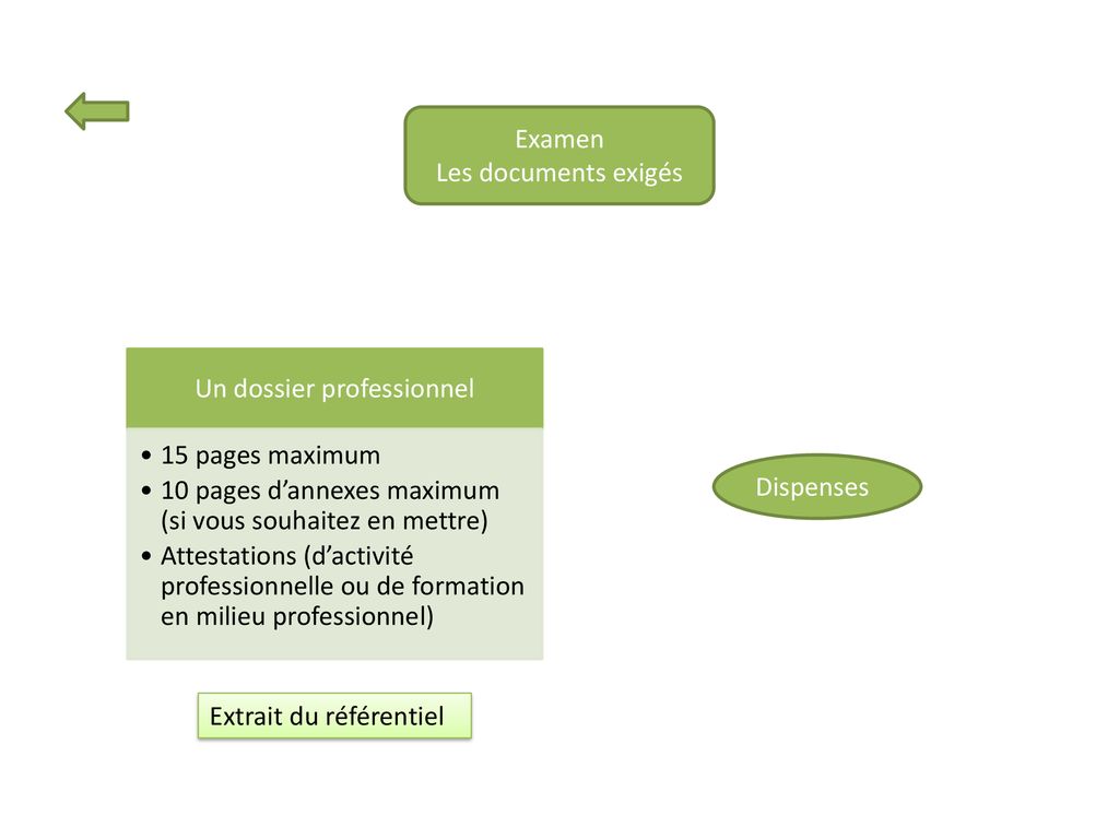 Dossier Professionnel Ppt Telecharger