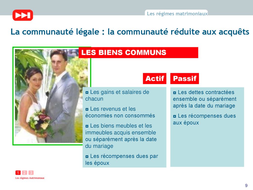 LES RÉGIMES MATRIMONIAUX - Ppt Télécharger