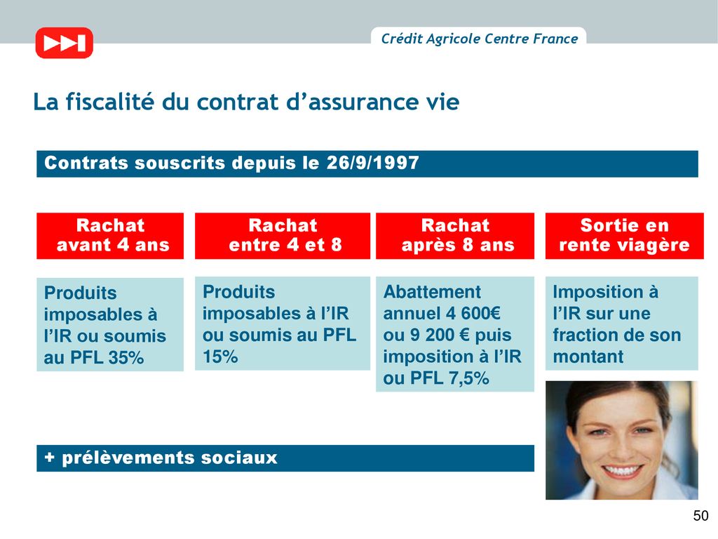 Actualisation Fiscale Ppt Télécharger