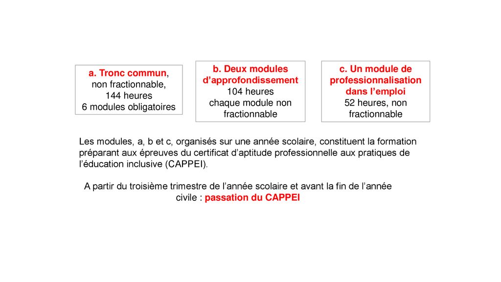 Réunion Académique Jeudi 5 Avril Ppt Télécharger