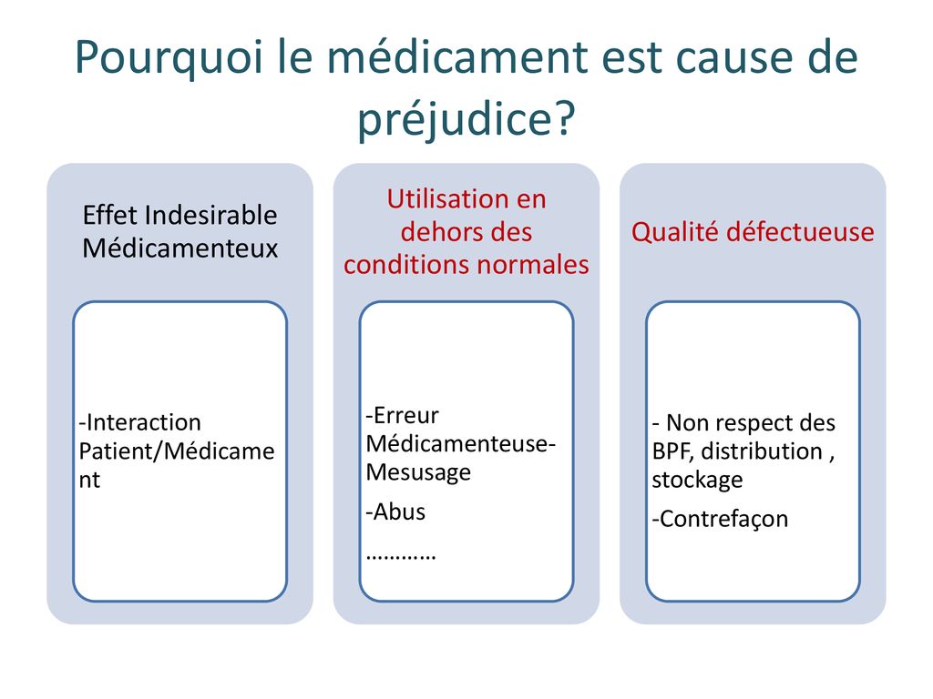 Pharmacovigilance Les Nouveaux D Fis Pour Loms Ppt T L Charger