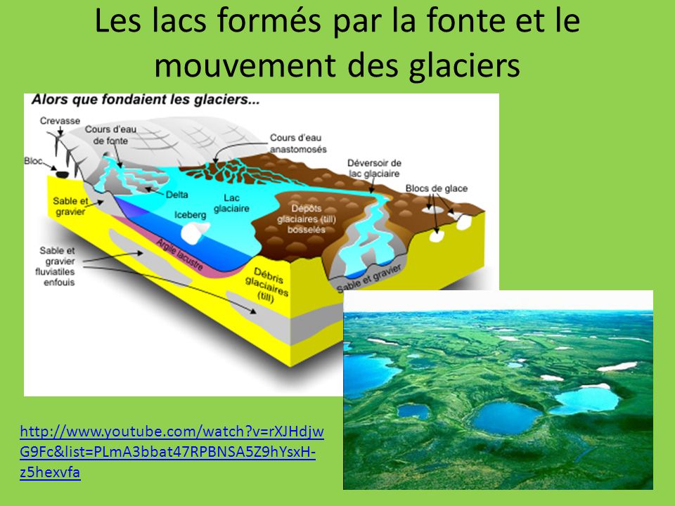 Les lacs formés par la fonte et le mouvement des glaciers