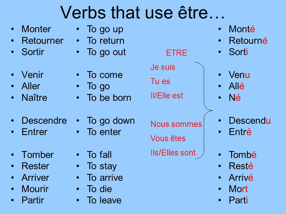 Verbs that use être… Monter Retourner Sortir Venir Aller Naître