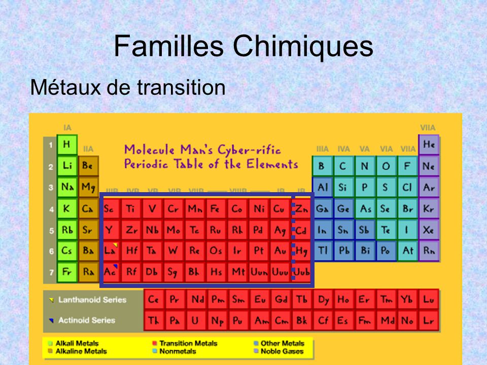 Familles Chimiques Métaux de transition
