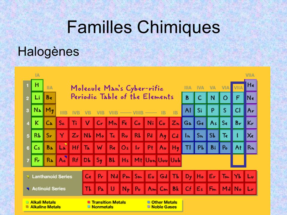Familles Chimiques Halogènes
