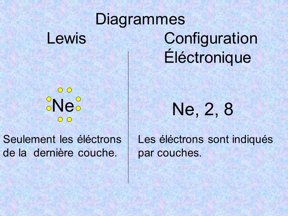 Diagrammes Lewis Configuration Éléctronique