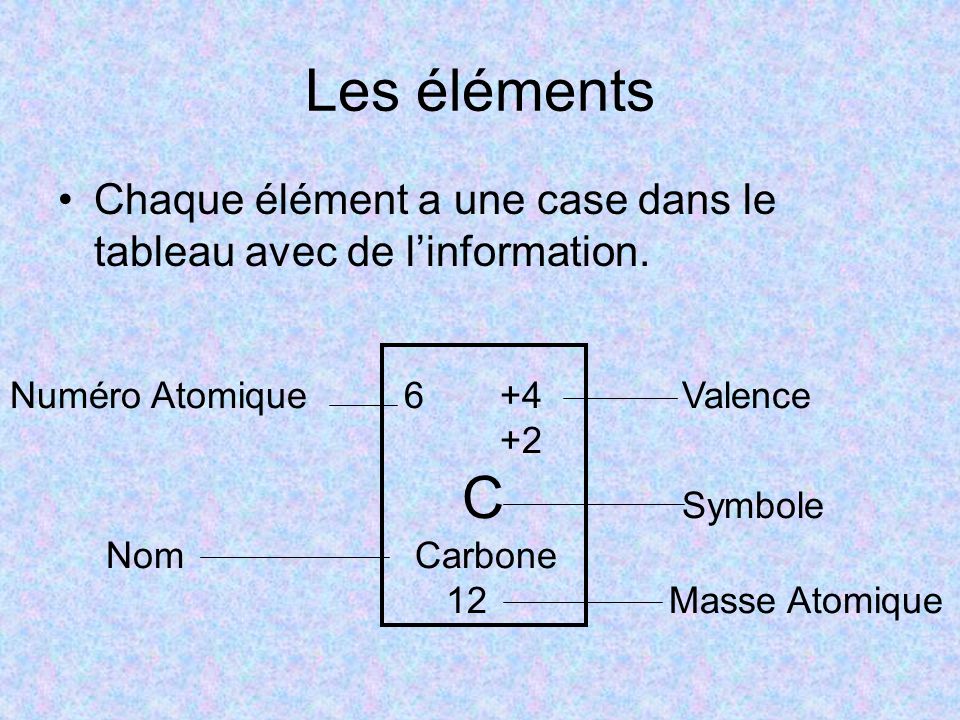 Les éléments Chaque élément a une case dans le tableau avec de l’information. Numéro Atomique 6 +4 Valence.