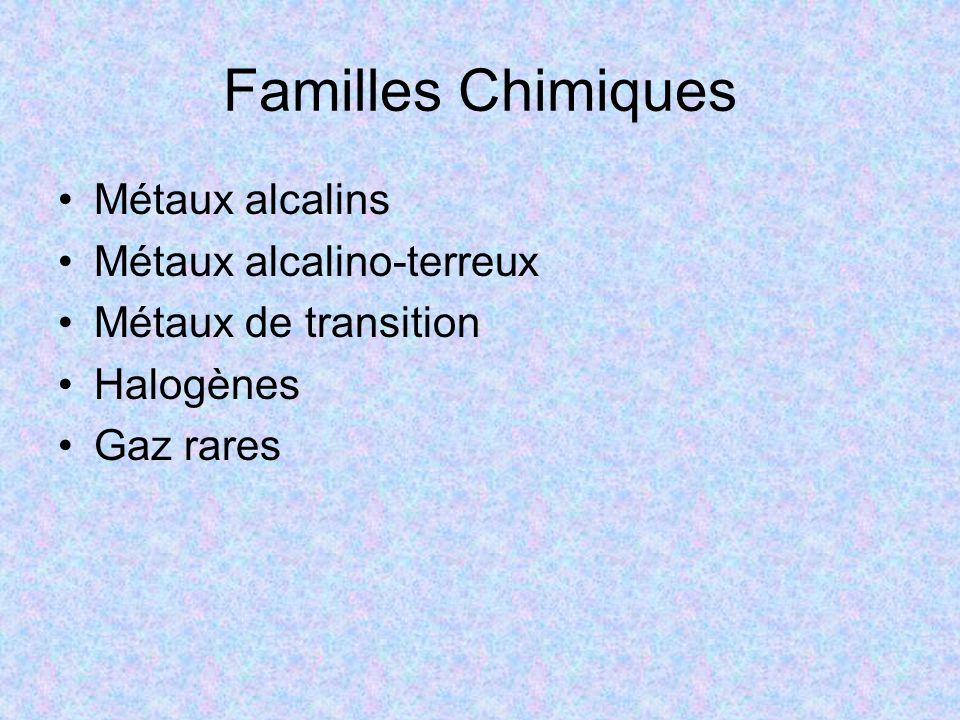 Familles Chimiques Métaux alcalins Métaux alcalino-terreux