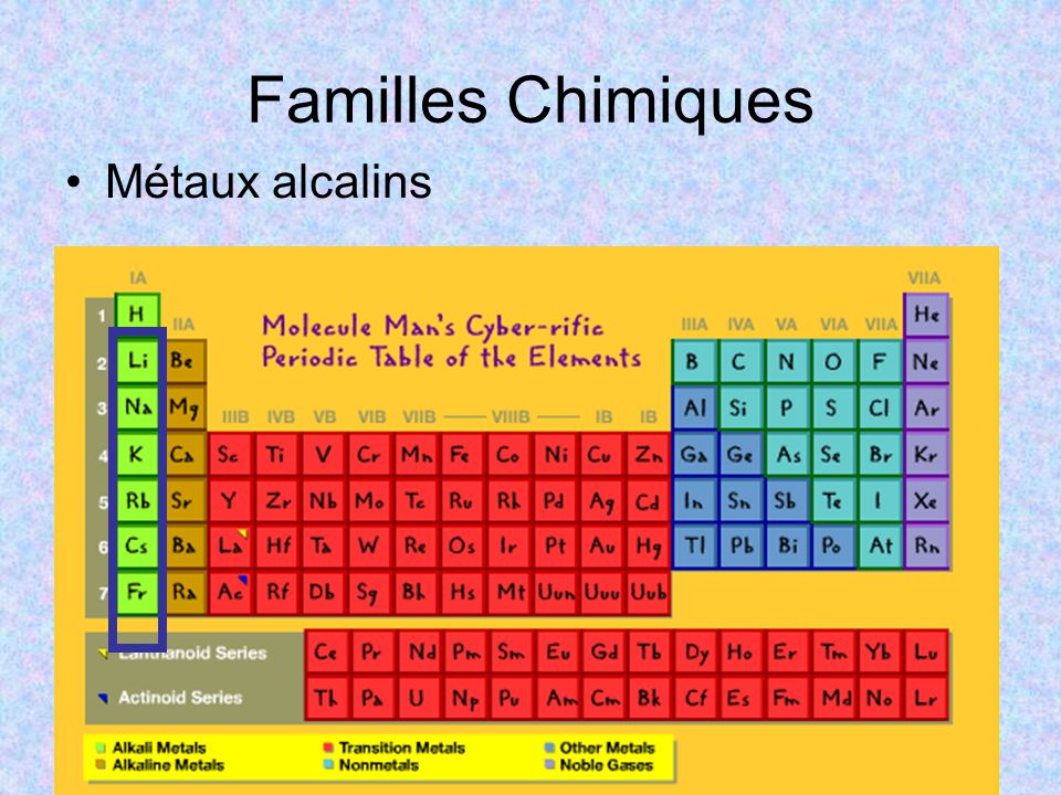 Familles Chimiques Métaux alcalins