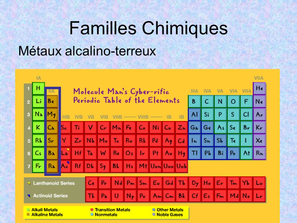 Familles Chimiques Métaux alcalino-terreux