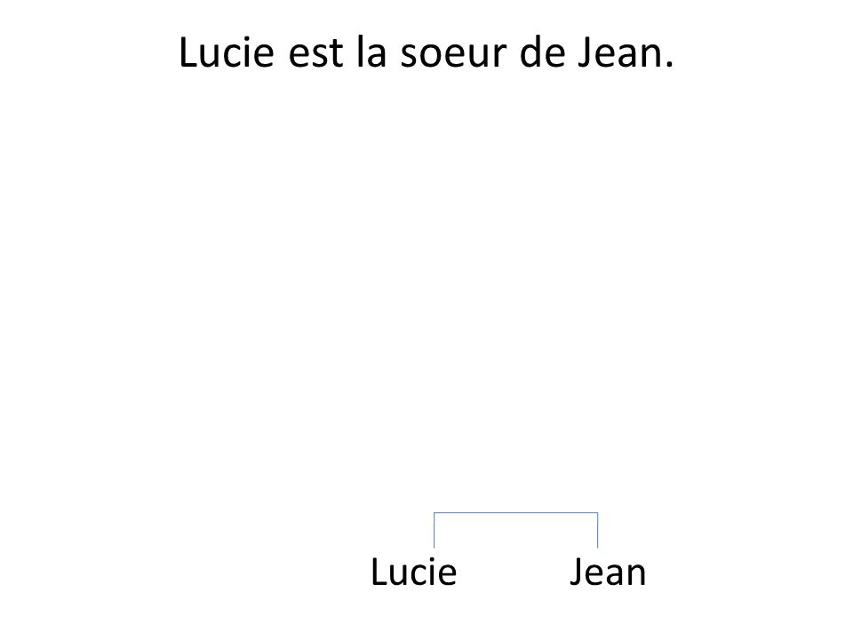 Lucie est la soeur de Jean.