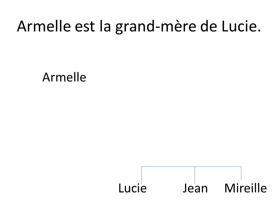 Armelle est la grand-mère de Lucie.